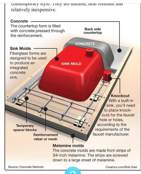 Bathroom Concrete Sink Molds, Concrete Countertop Ideas, Concrete Countertop, Concrete Counter, Concrete Sink, Concrete Kitchen, Concrete Furniture, Concrete Table, Diy Concrete