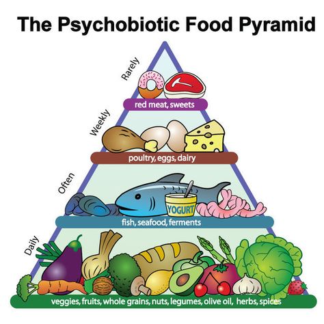 Introducing a new food pyramid for a better mood. High Fiber Vegetables, Unhealthy Diet, Food Pyramid, Healthy Bacteria, Sugary Food, Beneficial Bacteria, Food Help, Fermented Foods, Processed Food