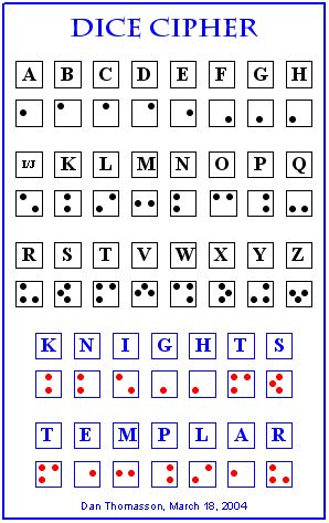 Best Codes: 27 Steps (with Pictures) Ciphers And Codes, Morse Code Words, Ancient Alphabets, Different Alphabets, Escape Room Puzzles, Alphabet Code, Alphabet Symbols, Phonetic Alphabet, Writing Code