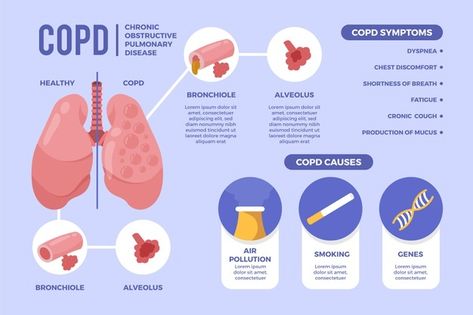 Flat-hand drawn copd infographic Free Ve... | Free Vector #Freepik #freevector #infographic #templates #medical #hand-drawn Medical Infographic Design, Anatomy Infographic, Poster Layouts, Medical Infographic, Health Infographic, Gas Exchange, Chest Discomfort, Science Icons, Research Poster