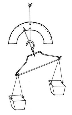 as doing this again (and we probably will) then I'd loose the wooden bead thread and instead thread a dial onto the string that Pan Balance, Diy Scale, Toddler Stem, Project Science, Science Experience, Basic Algebra, Weight Scales, Balance Scale, Messy Art