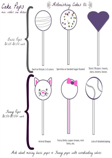 Cake Pop Pricing, Cake Pop Prices, Cake Business Plan, Cake Pricing Chart, Cake Pricing Guide, Cake Chart, Cake Pop Boxes, Fun Cake Pops, Bakery Business Plan