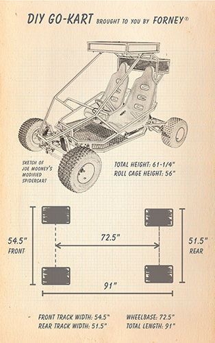 Hit the Road for Fun with this Cool DIY Welding Project By Blair Weilnau Your go-kart dreams can easily become reality with a welding machine, steel and a little elbow grease. There are lots of go-kart plans on the internet, and creating your next project is right at your fingertips. Is this go-kart for fun? … Go Kart Chassis, Go Kart Frame Plans, Welding Projects Ideas, Mini Buggy, Shielded Metal Arc Welding, Stick Welding, Kart Cross, Go Kart Frame, Cool Welding Projects