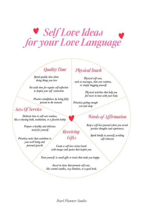 Love Languages For Yourself, Self Love In Relationship, Love Languages Self Care, Love Languages Self Love, Love Language Self Love, Ideas You Might Love, Self Love Language Ideas, Self Love Love Language, Self Concept Challenge