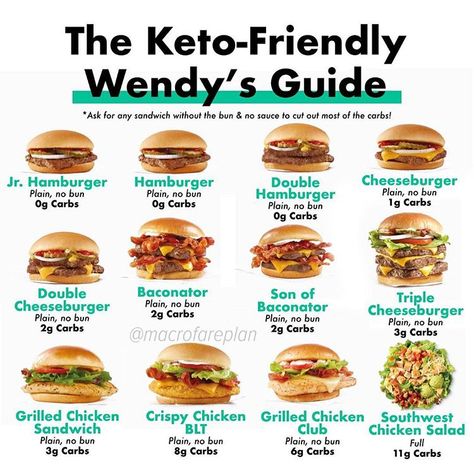 Believe it or not, Wendy’s can actually be extremely Keto-friendly if you know how to order! . . . When it comes to sandwiches, the bun is… Bariatric Keto, Keto Diet Fast Food, Best Keto Fast Food, Keto Friendly Fast Food, What Is Keto, Keto Restaurant, Keto Fast Food, Keto Eating, Keto Fast