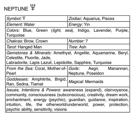 Mars Correspondences, Planet Correspondences, Neptune Astrology, List Of Deities, Astrology 101, Astrology Charts, Zodiac Circle, Chart Astrology, Writing Retreat