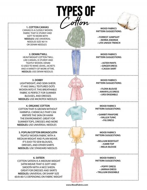 Mood Sewing Patterns, Fabric Knowledge, Clothing Fabric Patterns, Types Of Cotton Fabric, Sewing Machine Tension, Fashion Terminology, Sewing Designs, Eclectic Grandpa, Sewing Terms