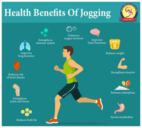 HEALTHY BENEFITS OF JOGGING 🏃‍♀💪🏃‍♂ - OM SAI HIGH SCHOOL & JR. COLLEGE  For more details contact us on :-  Phone       :  9112477720 Facebook : https://www.facebook.com/omsaihighschoolandcollege/ Instagram : https://www.instagram.com/omsaihighschool/ Youtube    : https://www.youtube.com/channel/UCU_Cwx_Gte1Es3LRs2DMcQw?view_as=subscriber   #Benefits #Exercise #Healthy #Jogging #forkids #omsai #highschool #jrcollege #education  #smartfuture #smartschool #tungarphata #vasai Jogging Program For Beginners, Walking To Jogging Plan, Beginning Jogging Plan, How To Start Jogging For Beginners, Benefits Of Jogging, Peloton Workouts, Jogging Tips, Jogging Exercise, High School Health