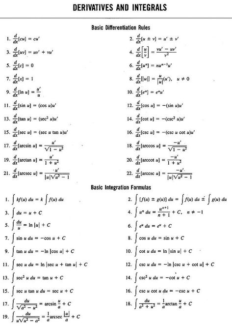 Continuity And Differentiability Formula, Integral Formulas, Math Differentiation, Maths Algebra Formulas, Math Formula Chart, Algebra Formulas, Formula Chart, Physics Lessons, Learn Physics