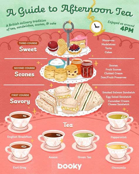 Cucumber Cream Cheese Sandwiches, Scones And Clotted Cream, Tea Guide, Different Types Of Food, Smoked Salmon Sandwich, Bahasa Jepun, English Tea Party, Homemade Cookbook, Afternoon Tea Recipes