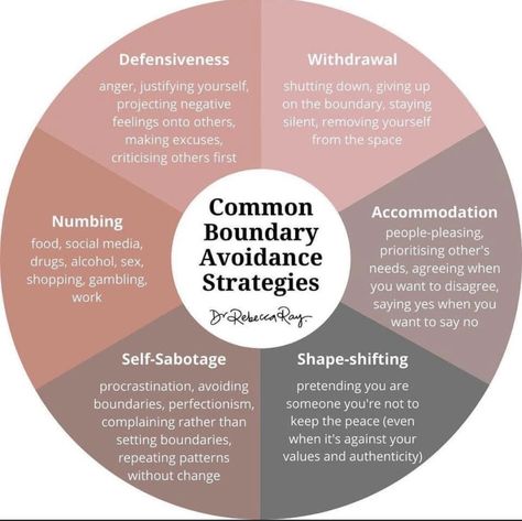 Boundary Building List, Boundaries Worksheets For Adults, Journal Prompts For Boundaries, Glimmers Examples, Therapy Goals Examples, Deescalation Strategies Adults, Boundaries Worksheet Mental Health, Emotion Focused Therapy, I Statements