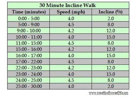 30 Minute Incline + Intervals Walking Workout (with a Beginner Option) Incline Walking Workout, Walking On Treadmill, Treadmill Walking Workout, Incline Walking, Treadmill Routine, Elliptical Workout, Walking Workout, Walking Pad, Treadmill Workouts