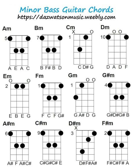 Minor Bass Guitar Chord Chart How To Play The Bass Guitar, How To Play Bass Guitar, Bass Guitar Notes, Bass Guitar Scales, Learn Bass Guitar, Bass Guitar Chords, Music Theory Guitar, Acoustic Bass Guitar, Guitar Notes