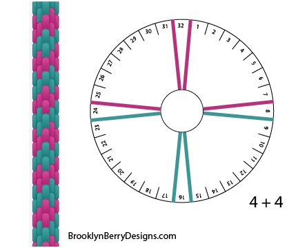 Pattern for how to arrange your yarn strands for a kumihimo bracelet. Flat Kumihimo Patterns Free, Kimohimo Bracelets, Kuhimono Patterns, Kumihimo Square Patterns, Kuhimino Pattern Ideas, 16 Strand Kumihimo Pattern, Kumihimo Bracelets Patterns, Kumihimo Patterns Tutorial, Kumihimo Patterns 8 Strand