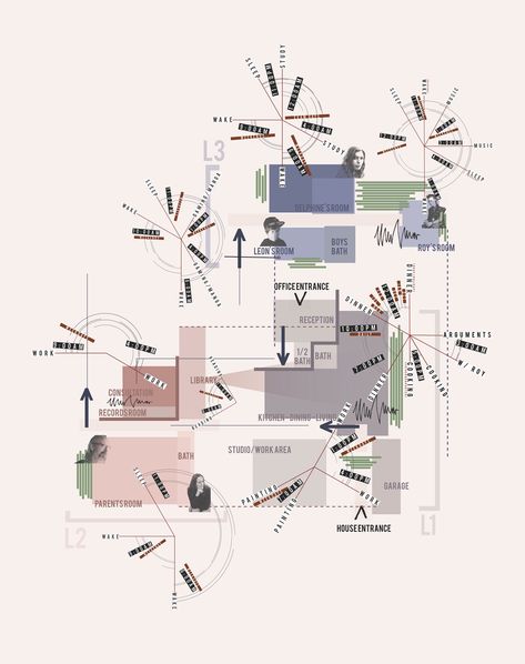 Architectural Conceptual Diagram, Architecture Adjacency Diagram, Proximity Diagram Architecture, Area Diagram Architecture, Emotional Mapping Architecture, Space Analysis Architecture, Spatial Arrangement Diagram, Analytical Diagram Architecture, Time Diagram Architecture