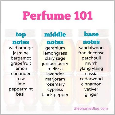 How To Make Essential Oil Perfume: "Bloom" Fragrance Perfume With Essential Oils, Make Perfume, Do It Yourself Decoration, Essential Oil Perfumes Recipes, Homemade Perfume, Diy Deodorant, Perfume Recipes, Diy Essentials, Diy Perfume