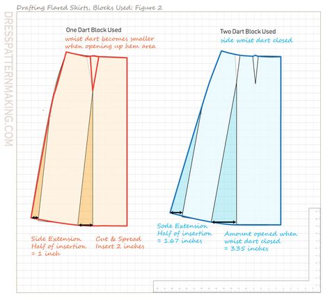 Flare Skirt Pattern Drafting, Aline Skirt Pattern, Flared Skirt Pattern, A Line Skirt Pattern, Flared Skirt Dress, Abaya Designs Latest, Gored Skirt, Diy Fashion Projects, Bias Cut Skirt