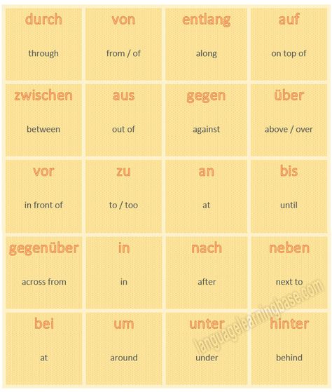 German prepositions of place and direction - learn German,preposition,directions,place,german German Prepositions, Basic German, Deutsch Language, German Study, Germany Language, Learning German, German Grammar, Learn Another Language, German Language Learning