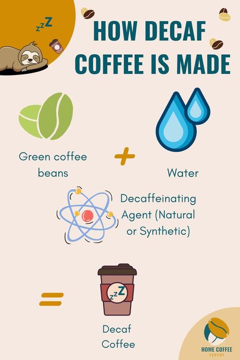 Overview of how to make decaf coffee (an infographic) Coffee Process, Simple Infographic, Decaffeinated Coffee, Coffee Facts, Decaf Coffee, Green Coffee Bean, Coffee Beans, Key, Coffee