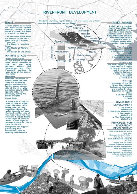 4th year Resilience Landscape Infrastructure on Behance Landscape Composition Layout, Ecotech Architecture, Architecture Dissertation Layout, History Architecture Sheets, History Sheets Architecture Presentation, Landscape Architecture Board, Analysis Architecture, Landscape Architecture Presentation, Site Analysis Architecture