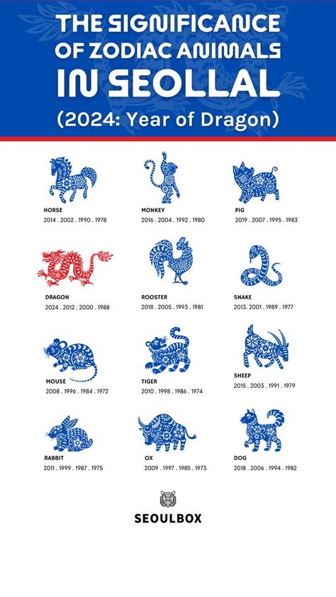 The Korean zodiac classifications are based on the lunar calendar, and their origins can be traced back to ancient China. 2024 is the year of the Dragon, from February 10th, 2024, to January 29th, 2025. The zodiacs in Western astrology are very different from Chinese/Korean astrology as they follow different systems. These zodiacs are crucial for Koreans, and you can get asked about yours, so let’s find out more about these zodiacs, and you can find your own! Korean Dragon, Year Of Dragon, Dragon Zodiac, Zodiac Animals, 2024 Year, Lunar Calendar, Year Of The Snake, Year Of The Dragon, Ancient China