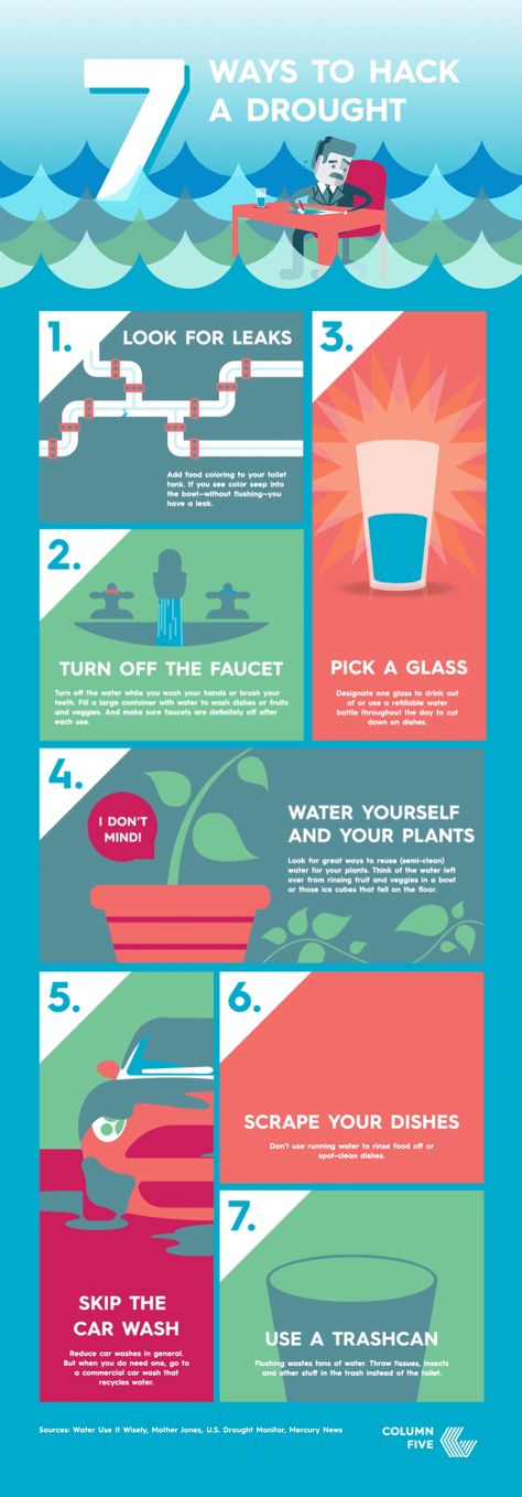 California is in one of the worst droughts in history. We thought it would be helpful to create this animated infographic on how to conserve water usage. Infographic Examples, Pie Graph, Animated Infographic, Infographic Inspiration, Conserve Water, Creative Infographic, Water Usage, Marketing Goals, Flow Chart