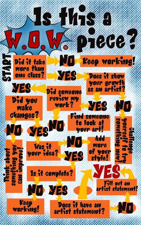 WOW Art! Teaching For Artistic Behavior, Art Rubric, Elementary Art Classroom, Art Room Posters, Behavior Classroom, Art Classroom Management, Art Handouts, Art Teacher Resources, High School Art Lessons