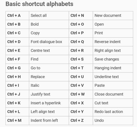 Ctrl Shortcuts Semi Final, Short Cut, Uefa Champions League, Champions League, Key, Quick Saves