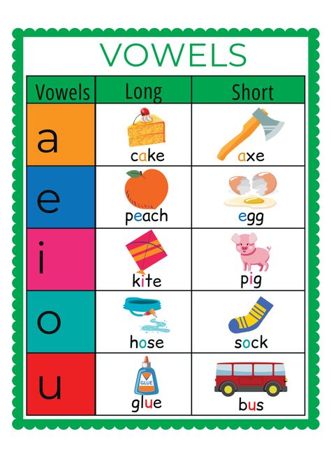 Welcome to our Vowels A E I O U resource, where young learners embark on an interactive journey to master the foundational vowel sounds! This… Teaching Vowels First Grade, Vowels Chart For Kindergarten, Vowel Chart, Teaching Vowels, Vowel Activities, Number Flashcards, Short Vowel Sounds, Vowel Sounds, Teacher Created Resources