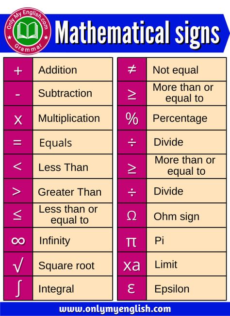 Mathematical Signs & Symbols List Ohm Sign, Symbol Name, Symbols Design, Math Symbols, What Do You Hear, Signs And Symbols, Reading Materials, Math Tutorials, Kerala Saree