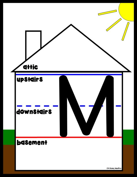 Are your kindergarten or 1st grade students struggling with how to form letters on handwriting lines? The Handwriting House can improve letter formation skills with printable mats to model the correct path of motion. Letters can go upstairs, downstairs, or in the basement. Includes Posters, Cards, Mats, & Worksheets, great for morning work or homework in kinder or first grade to practice fine motor skills & make handwriting neat & legible. Great for handwriting interventions. Click to see! Teaching Handwriting First Grade, Teaching Handwriting Kindergarten, Handwriting Activities 1st Grade, Hammer Letters Preschool, Letter Formation Anchor Chart, Letter Centers Kindergarten, Handwriting House, Handwriting Learning, Letter Practice Preschool