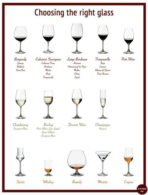 Not A Day Over Fabulous, Types Of Wine Glasses, Wine Chart, Vases For Centerpieces, Table Etiquette, Glass Vases Centerpieces, Decorações Com Comidas, Dining Etiquette, Table Manners