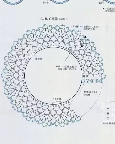 Crochet Collars, Col Crochet, Crochet Collar Pattern, Crochet Lace Collar, Crochet Doily Diagram, Crochet Stitches Diagram, Crochet Hair Accessories, Crochet Lace Pattern, Crochet Collar