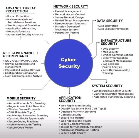 Het Mehta (@hetmehtaa) on X Computer Science Women, Cybersecurity Infographic, Computer Science Programming, College Student Hacks, Learn Computer Coding, Learn Computer, Computer Basic, Computer Knowledge, Computer Coding