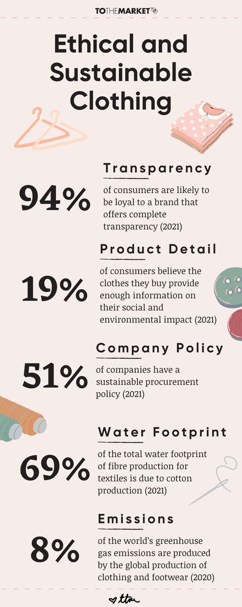 A infographic with a handful of statistics about the fashion/retail manufacturing industry and the demand for ethical and sustainable clothes. Sustainable Fashion Infographic, Branding Infographic, Water Footprint, Fashion Infographic, Living Below Your Means, Raw Fabric, Do A Dot, Climate Action, Eco Friendly Clothing