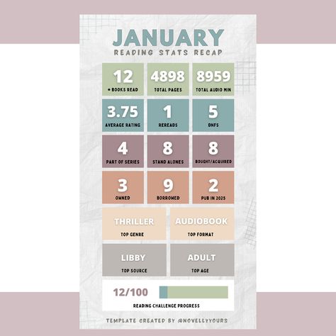 📊📈📖 2025 READING TRACKER SPREADSHEET INFO 📊📈📖 IT'S TIME for the 2025 Reading Tracker spreadsheet! I had a few requests last year to include more books per month, so it took me a little longer to update this year because I had to redo alllll of the formulas! Here are some improvements I've included: ��📊 Increased # of books per month from 30 to 45 📊 Adjusted the order of the stats on the Reading Log page to better follow the format of the Reading Tracker (for those who are using both, it'll flo... Audiobook Narrator, Series Tracker, Hours Tracker, January Reading, Book Haul, Reading Habits, Digital Reading, Reading Tracker, Reading Log