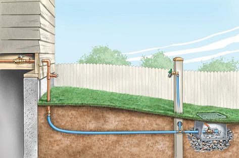 Outdoor Water Faucet, Garden Faucet, Pvc Fence, Pex Tubing, Faucet Repair, Yard Project, Outside Ideas, Family Handyman, Backyard Projects