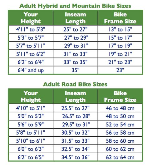 Complete Bike Frame Size Guide - Bike Frame Measurement & Size Chart Bike Rodeo, Bike Fit, Indoor Bike Trainer, Single Speed Bike, Bike Trainer, Mountain Bike Frames, Average Joe, Biker Quotes, Bike Kit