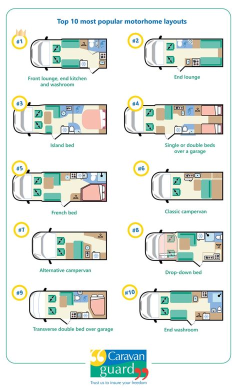 Vanbuild Layouts, Motorhome Garage Ideas, Lwb Campervan Layout, Caravan Layout Ideas, Camping Caravan Ideas, Van Layout With Bathroom, Caravan Floor Plan, Campervan Layout Floor Plans, Small Van Layout