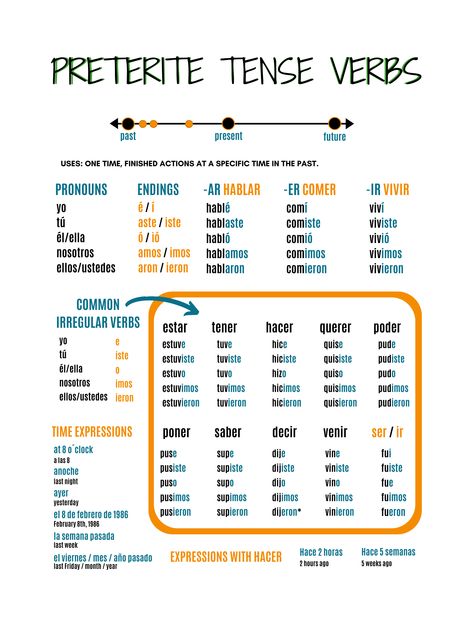 Use This Guide To Introduce Or Review Verbs In The Preterite Tense In Eld Activities, Spanish Revision, Spanish Gcse, Spanish Verb Tenses, Spanish Irregular Verbs, Spanish Tenses, Spanish Study, Preterite Spanish, Spanish Language Arts