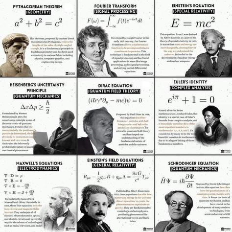 Dirac Equation, Joseph Fourier, Physics Memes, Special Relativity, Pythagorean Theorem, Fluid Dynamics, Physics And Mathematics, Secrets Of The Universe, E Mc2