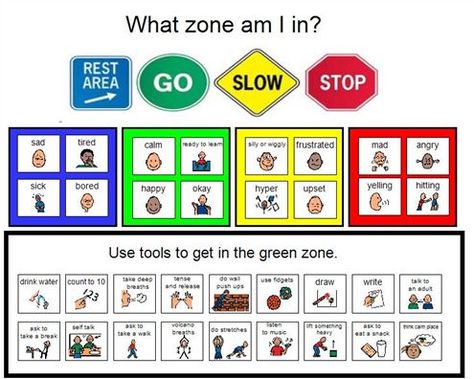 Self-Regulation and the Zones of Regulation — Figur8 Uppfostra Barn, Zones Of Regulation, Dbt Skills, Behaviour Strategies, Behavior Interventions, Behaviour Management, Social Thinking, School Social Work, Counseling Resources