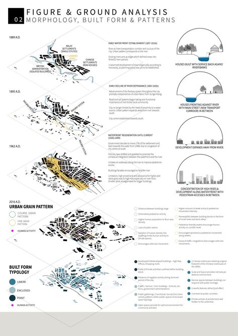 Urban Study Sheets, Street Analysis Urban Design, Macro Site Analysis Architecture, Site Study Architecture, Urban Design Sheets, Urban Analysis Presentation, Urban Site Analysis, Street Analysis, Writing A Proposal