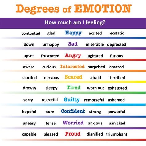 15 Feelings Chart for Adults Printable Feelings Chart For Adults, Emotion Poster, Aesthetic Feelings, Feeling Words List, Feelings List, Emotions Posters, Emotions Wheel, Emotion Chart, Words To Describe Yourself