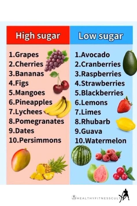 high and low sugar Low Sugar Fruits, High Blood Sugar Remedies, Low Blood Sugar Diet, Blood Sugar Level Chart, Sugar Free Lifestyle, Prediabetic Diet, Free Diet Plans, Sugar Diet, Health Images