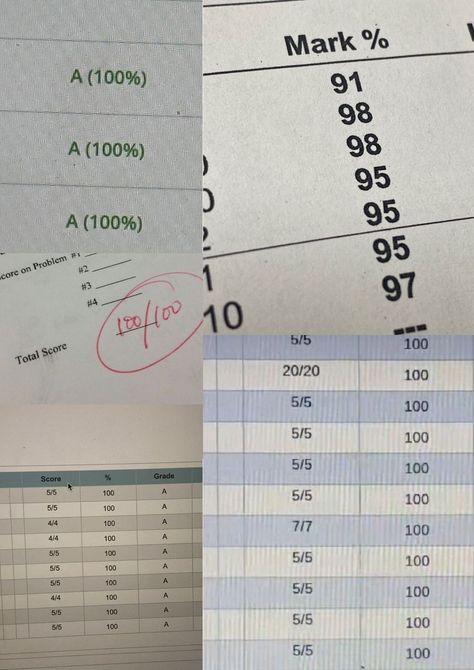 A And Bs Grades, O Grade In Exam, Uno Grades In College, Good School Grades, Canvas Good Grades, Full Grades Vision Board, Good Grades Aesthetic Canvas, Good Grades Visualization, A Level Aesthetic Grades