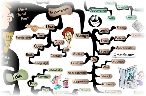 Social Skills 101: How to Become a More Likeable Person Social Games, Active Listening, Small Talk, Psychology Today, Listening Skills, How To Be Likeable, Mind Map, Social Interaction, Body Language