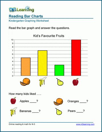 Students read data from a bar chart. No interpretation of data is needed. Free | Worksheets | Kindergarten | Graphing | Printable Bar Graph Worksheet, Kindergarten Graphing, Graph Worksheet, Early Science, Graphing Worksheets, Cursive Writing Worksheets, Comprehension Exercises, Bar Graph, Worksheets Kindergarten