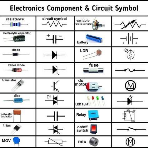 Electrical Circuit Symbols, Circuit Symbols, Simple Electronic Circuits, Basic Electrical Engineering, Basic Electronics, Basic Electronic Circuits, Circuit Components, Simple Electronics, Electrical Symbols