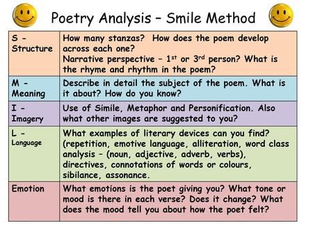 Poetry Analysis – Smile Method> Teaching Poetry High School, Poetry High School, Poetry Analysis Worksheet, High School Poetry, School Poetry, Middle School Literature, English Literature Notes, Poem Analysis, Poetry Analysis